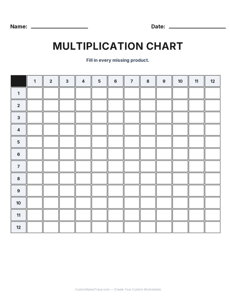 Grade 3 Multiplication Table Chart worksheet 1 for kids